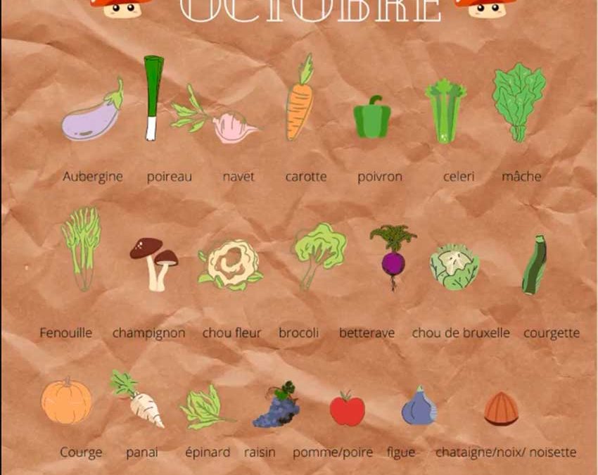 Fruits et légumes de saison Octobre 2020